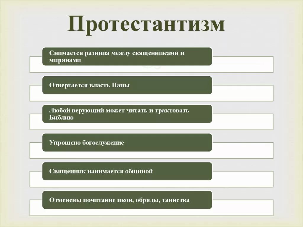 Черты протестантизма. Основные особенности протестантизма. Отличительные черты протестантизма. Основные течения протестантизма.