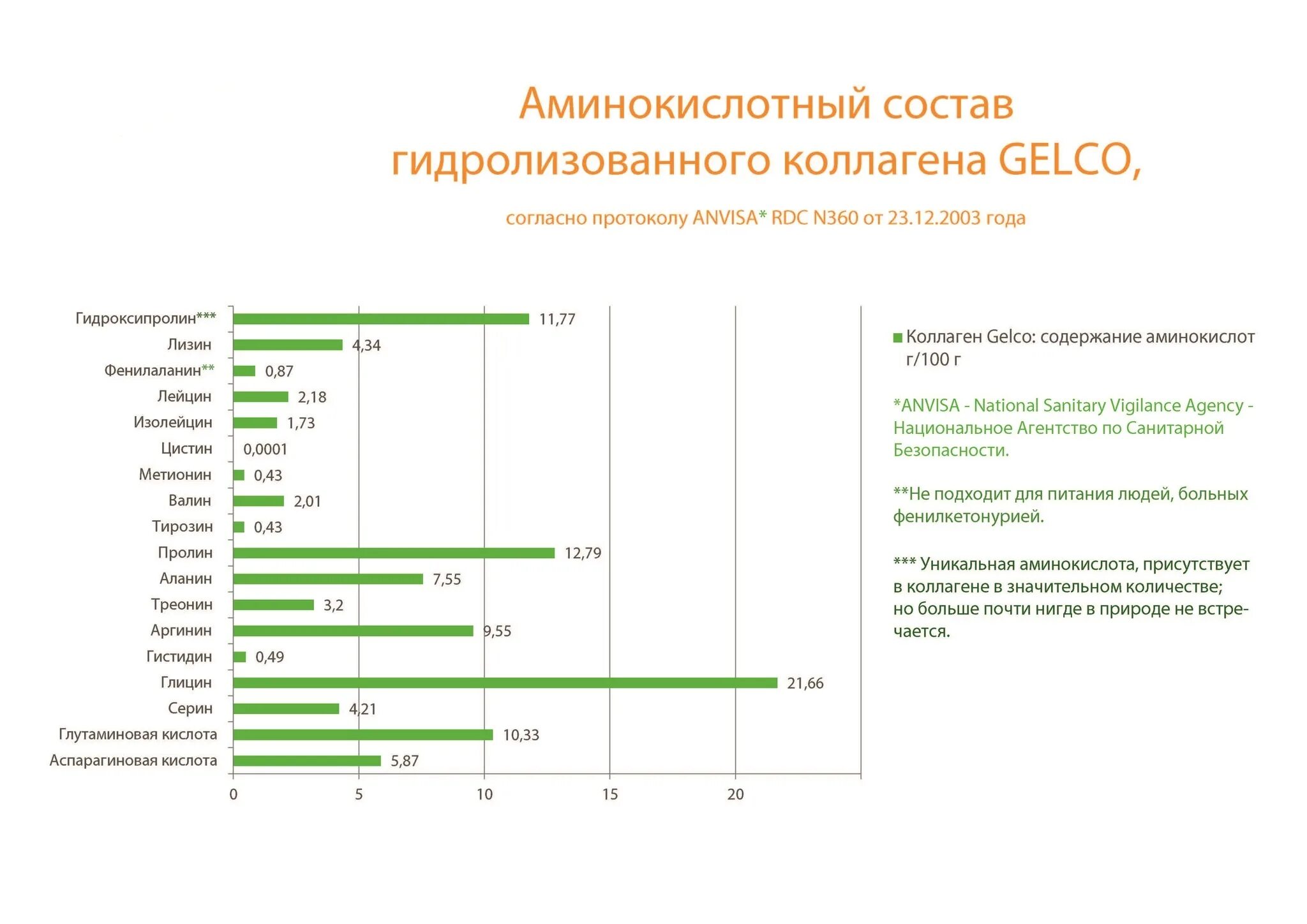 Высокое содержание коллагена. Коллаген строение аминокислотный состав. Коллаген 1 типа состав аминокислот. Аминокислотный состав коллагена. Структура коллагена аминокислоты.