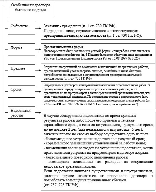 Бытовой подряд гк