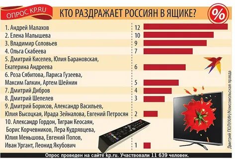 Рейтинговое агентство проводило опрос среди покупателей какой