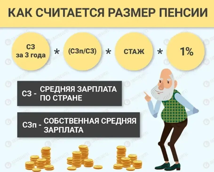 Почему пенсия меньше зарплаты