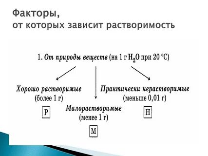 От чего зависит растворимость