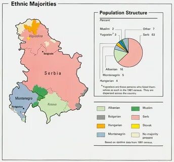 Численность населения сербии