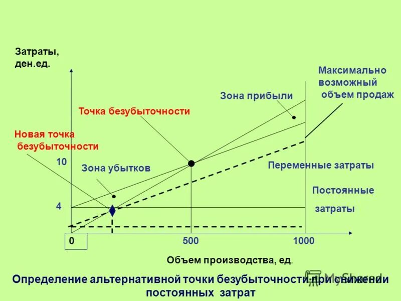 Расходы уменьшающие прибыль организации