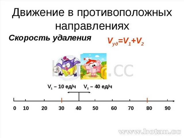 Скорость сближения и удаления 4 класс. Скорость удаления при движении в противоположные стороны. скорость удаления при движении в противоположные.