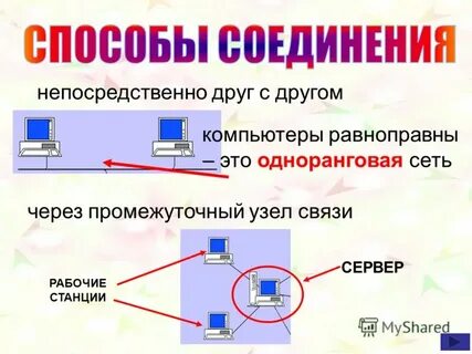 Группа компьютеров соединенных каналами передачи данных это