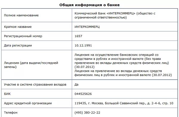 Наименование кредитной организации. Полное название предприятия. Банк полное название. Название организации придумать для кредита.