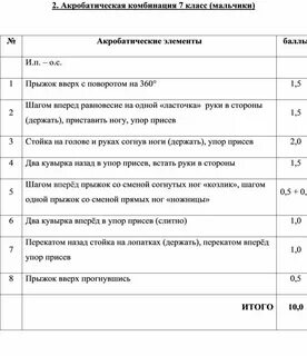 Акробатическая комбинация 4 класс
