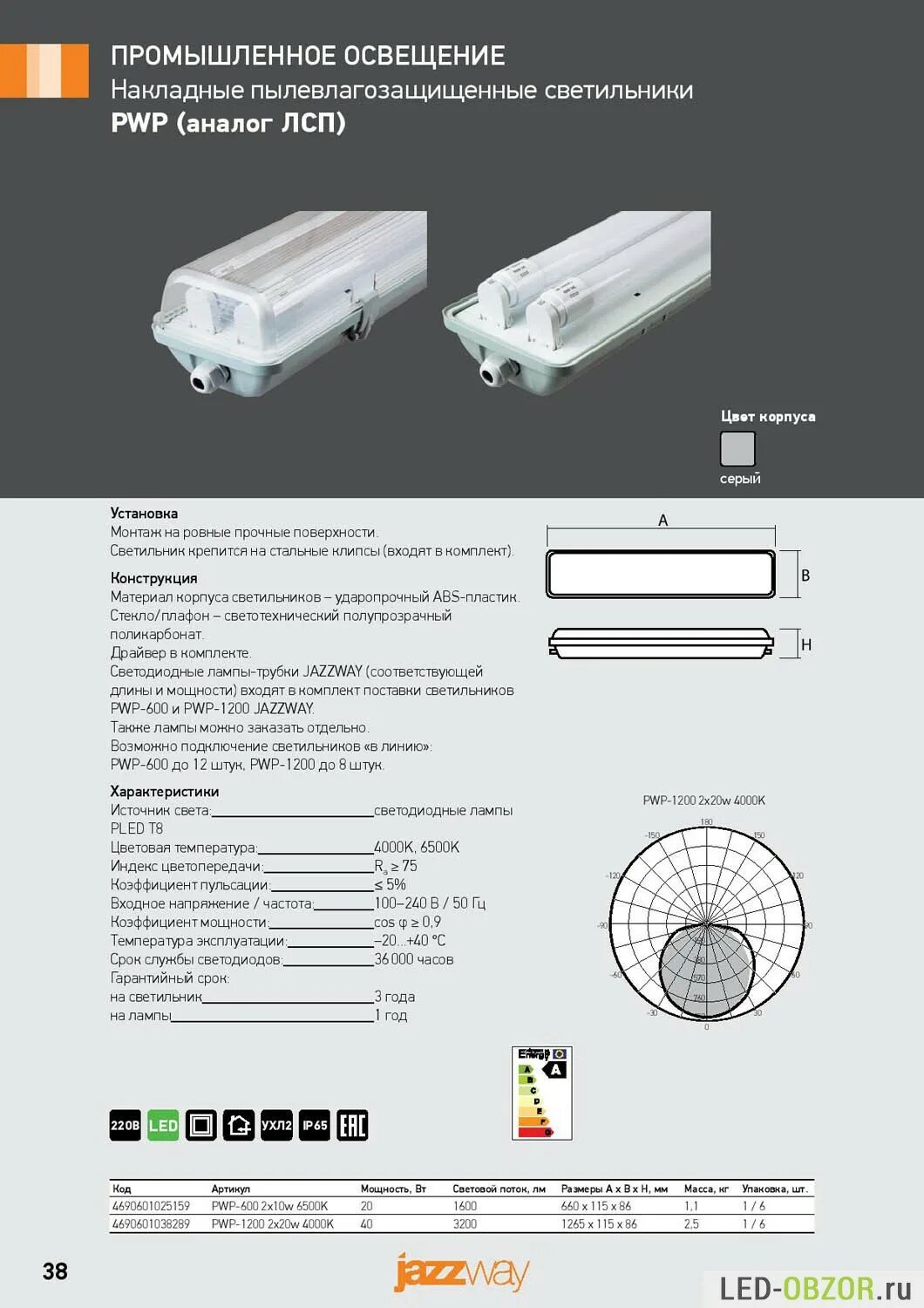 светильник входное напряжение. блок питания ppl-600-40w jazzway. блок питания для ppl595/36w. дбо лампы светодиодные расшифровка. Ra 90 светильник 595х595.