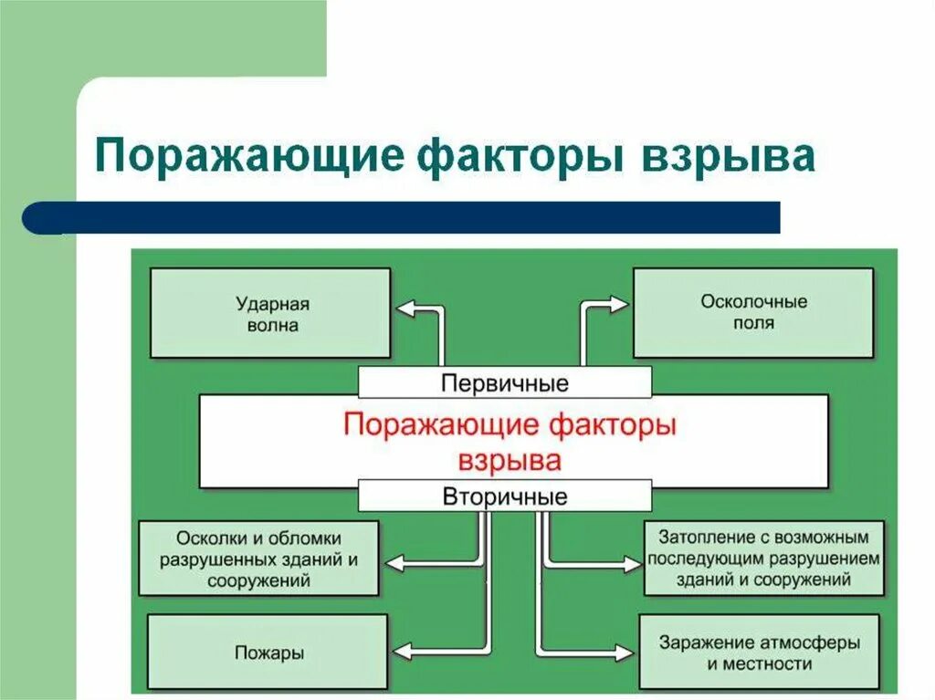 Первичные и вторичные поражения