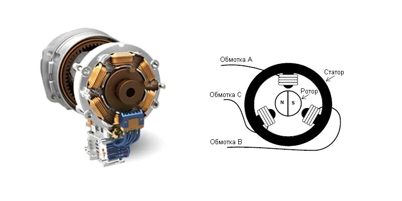 Какой двигатель лучше щеточный или безщеточный. Бесщеточный двигатель. Щеточный и бесщеточный двигатель. Бесщеточный двигатель схема. Щеточные и без щеточные двигателя.