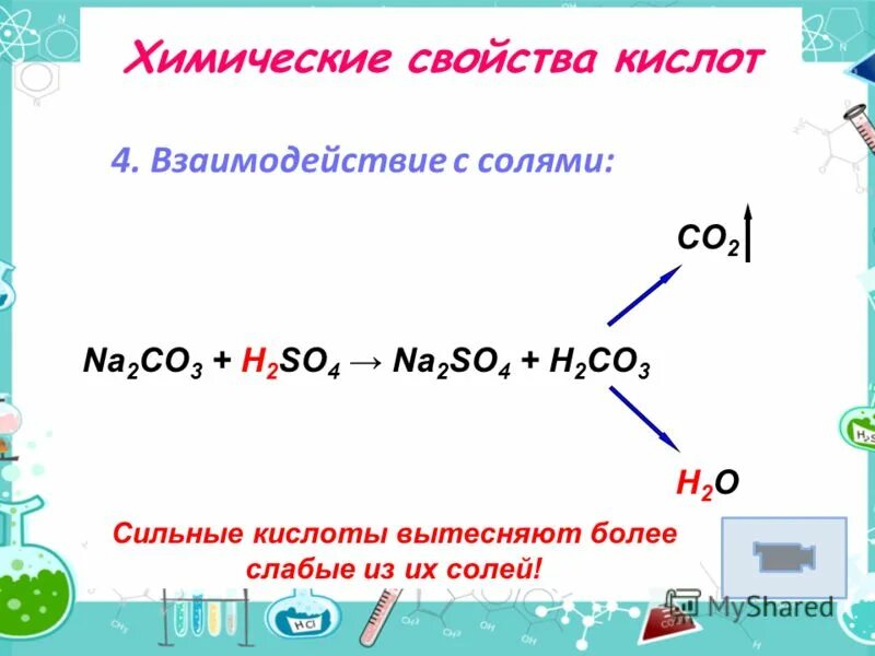 Образование сильной кислоты. Вытеснение слабых кислот из их солей сильными кислотами. Сильные кислоты вытесняют слабые из их солей. Более сильная кислота вытесняет. Взаимодействие солей с более сильными кислотами.