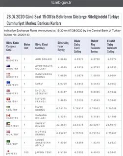 Dolar $ Euro € Altın Döviz Güncel Tek Konu.