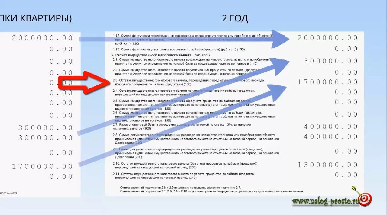 Вычет по процентам до 2014 года. Вычет за предыдущие годы в декларации 3 НДФЛ имущественный. Сумма имущественного налогового вычета. Имущественный налоговый вычет размер. Остаток имущественного налогового вычета.