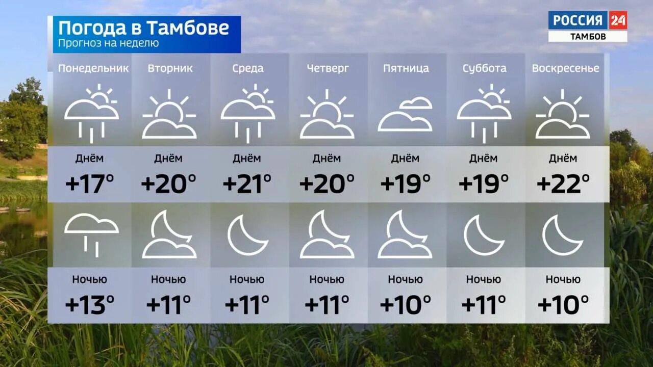 Погода на неделю город тамбов. Погода на июнь 2022. Погода в Тамбове на 20 июля. Погода в феврале Тамбов. Погода 9 июля в Тамбове.