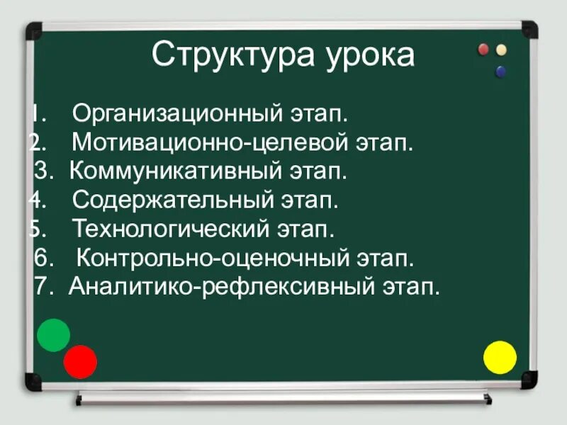 Мотивационно-целевой этап деятельность учителя. Мотивационно организационный этап урока. Мотивационно целевой этап урока по ФГОС. Контрольно-оценочный этап. Мотивационно целевой этап урока