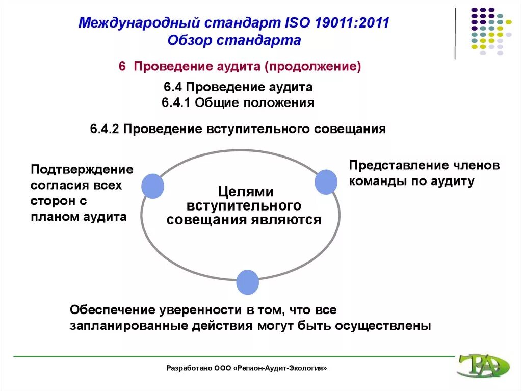 Стандарт ИСО 19011. Международный стандарт ISO. ISO 19011:2011. Обзор международных стандартов ИСО. Iso стандарты аудита