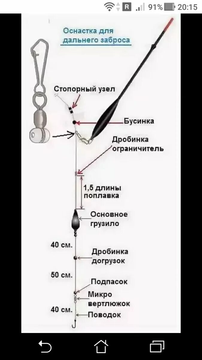 Каким должно быть грузило. Оснастка для поплавочной удочки со скользящим поплавком. Оснастка скользящего поплавка матчевой. Схема оснастки скользящего поплавка. Как правильно оснастить поплавочную удочку со скользящим поплавком.