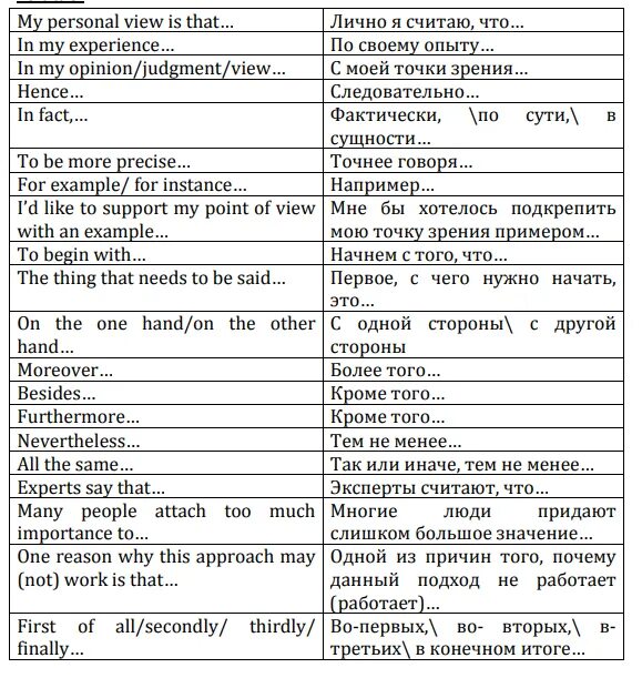 Клише для написания письма по английскому ЕГЭ. Клише письма по английскому языку ЕГЭ 2021. Клише для письма по английскому ЕГЭ 2020. Вводные слова на английском для эссе. Перевод слова сочинения