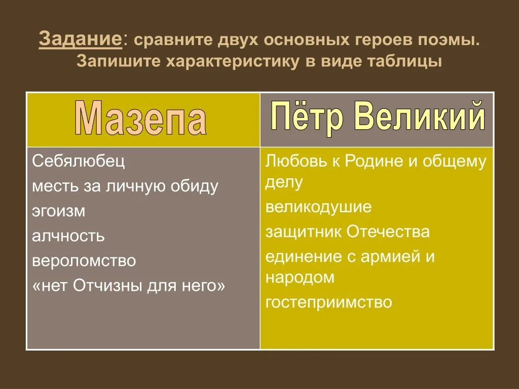 Характеристика главных героев всем выйти из кадра. Сравнить главных героев. сравни главных героев. характеристика 3 главных героев. несколько главных героев.
