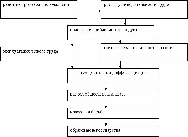 Восстановите логическую цепочку появление