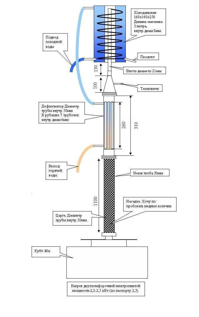 Схема подключения колонны самогонного аппарата. Схема подключения охлаждения ректификационной колонны. Схема подключения самогонного аппарата колонного типа. Схема подключения ректификационной колонны. Дефлегматор для самогонного для чего нужен