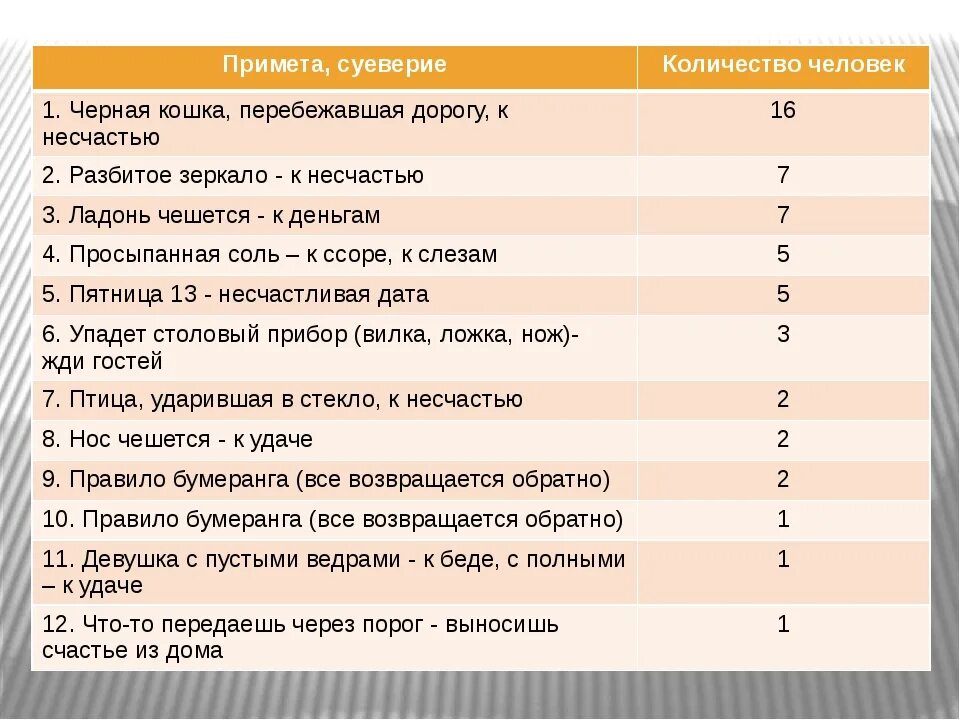 Плохие примет. Хорошие и плохие приметы. Хорошие приметы список. Все плохие приметы список. Популярные приметы.