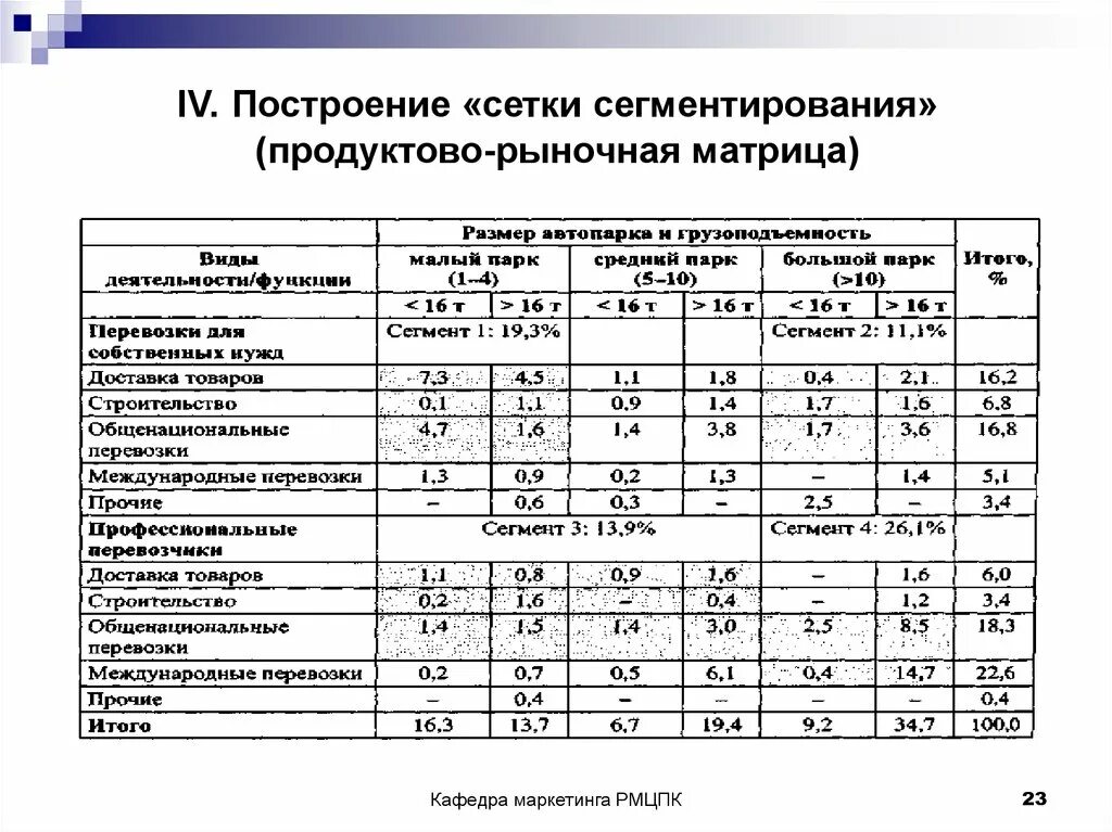 Сегменты рынка матрицы