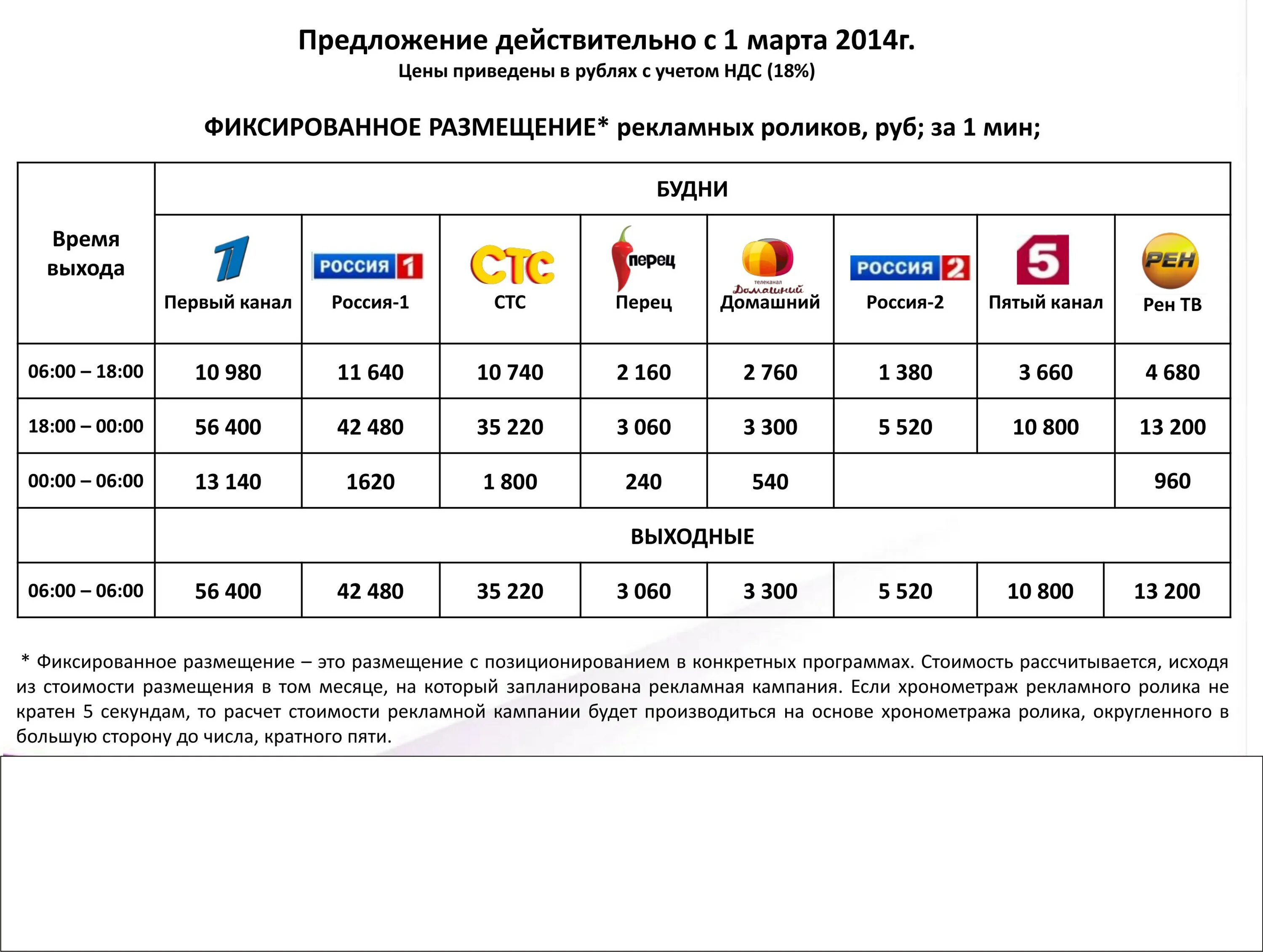 Сколько стоит 3 минуты. Стоимость размещения рекламы. Размещение рекламы на федеральных каналах. Стоимость рекламы на федеральных каналах. Стоимость размещения на ТВ.