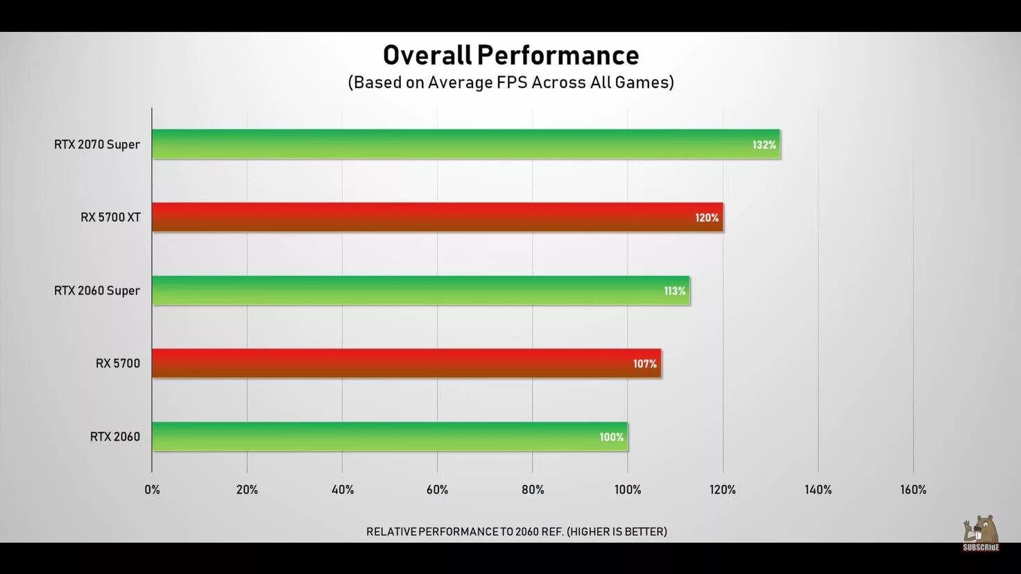 Какую rtx выбрать. Rx5700xt vs 3060. rx 5700xt vs. rx 5700 vs rtx 2060 super. amd rx 5700 tx.