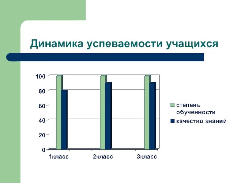 Мониторинг знаний 1 класс