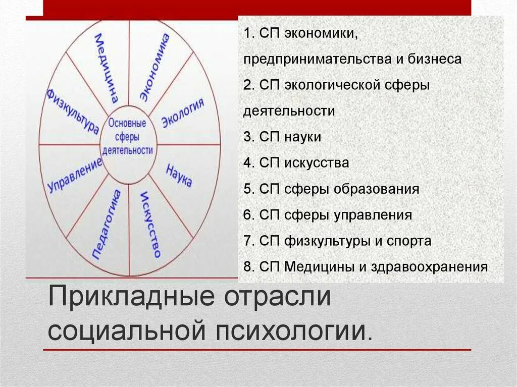 Сфера деятельности управления 7. Сфера деятельности управления 7. Стратегические проекты. Сферы деятельности предприятия список. Основные области деятельности менеджера.