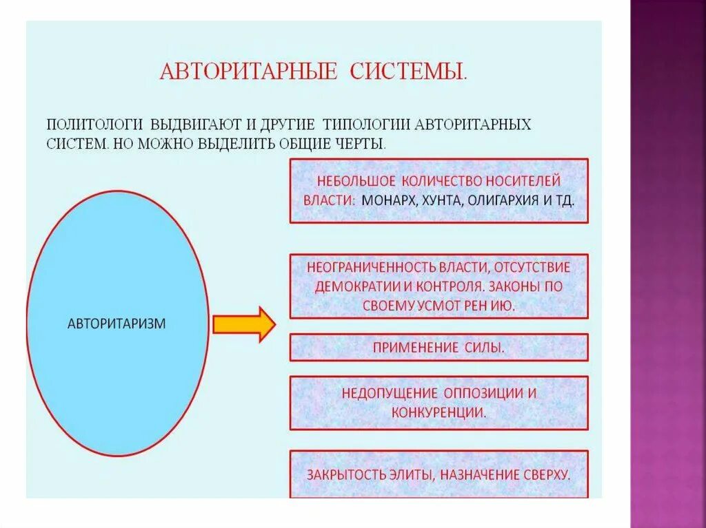 Система политолог