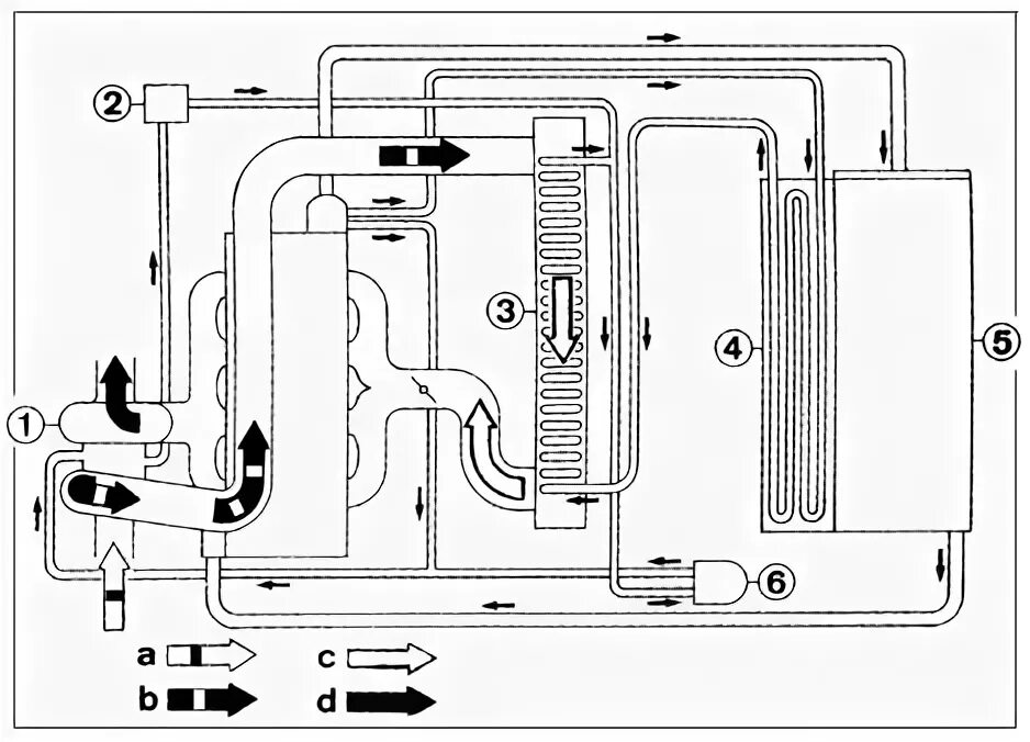 Система охлаждения фиат улисс 2. Патрубки системы охлаждения пежл807 2. Система охлаждения пежо 308 схема. Система охлаждения пежо 3008. Система охлаждения пежо 605 2.