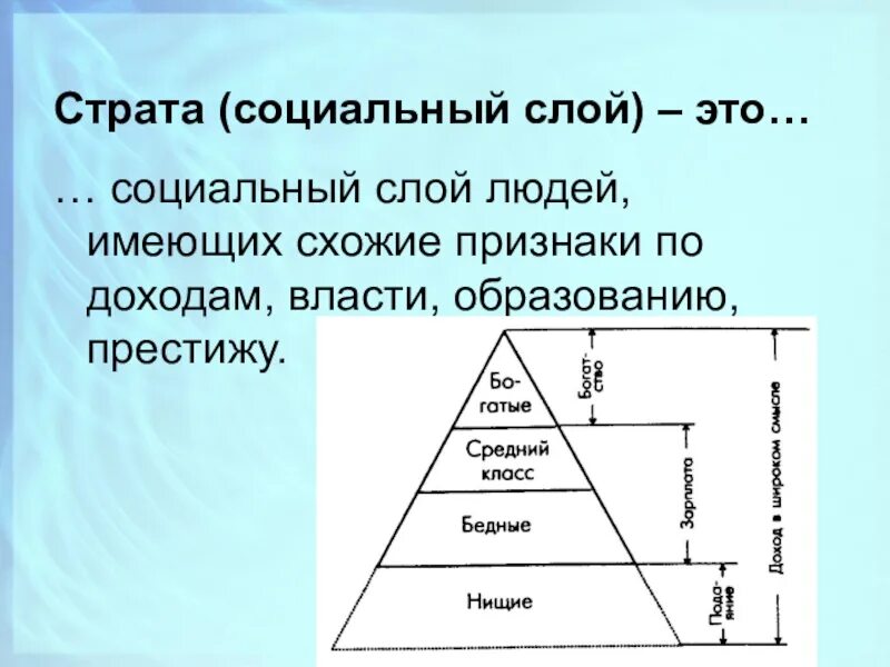 Средний слой социальной структуры