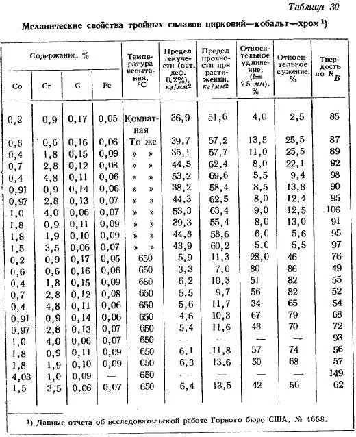 характеристика циркония. механическая прочность металлов таблица. прочность цирконий. удельное электрическое сопротивление циркония. прочность керамики.