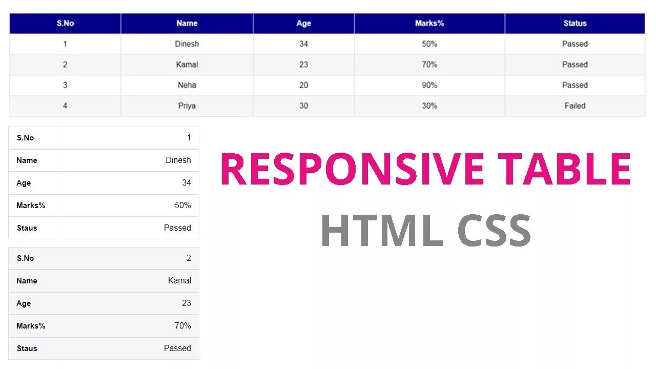 Css table cell. Table responsive. table css. html table example. table in html.