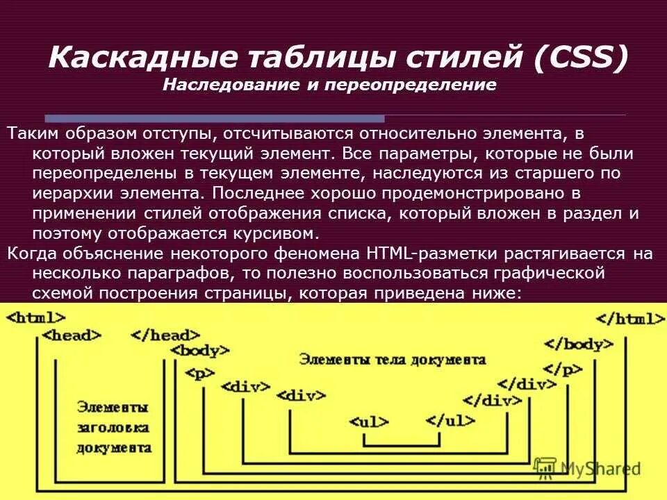 Максимальный уровень вложенности. Каскадные таблицы стилей. Каскадные таблицы стилей CSS. Способы подключения каскадных таблиц стилей. Каскадные таблицы стилей в html.