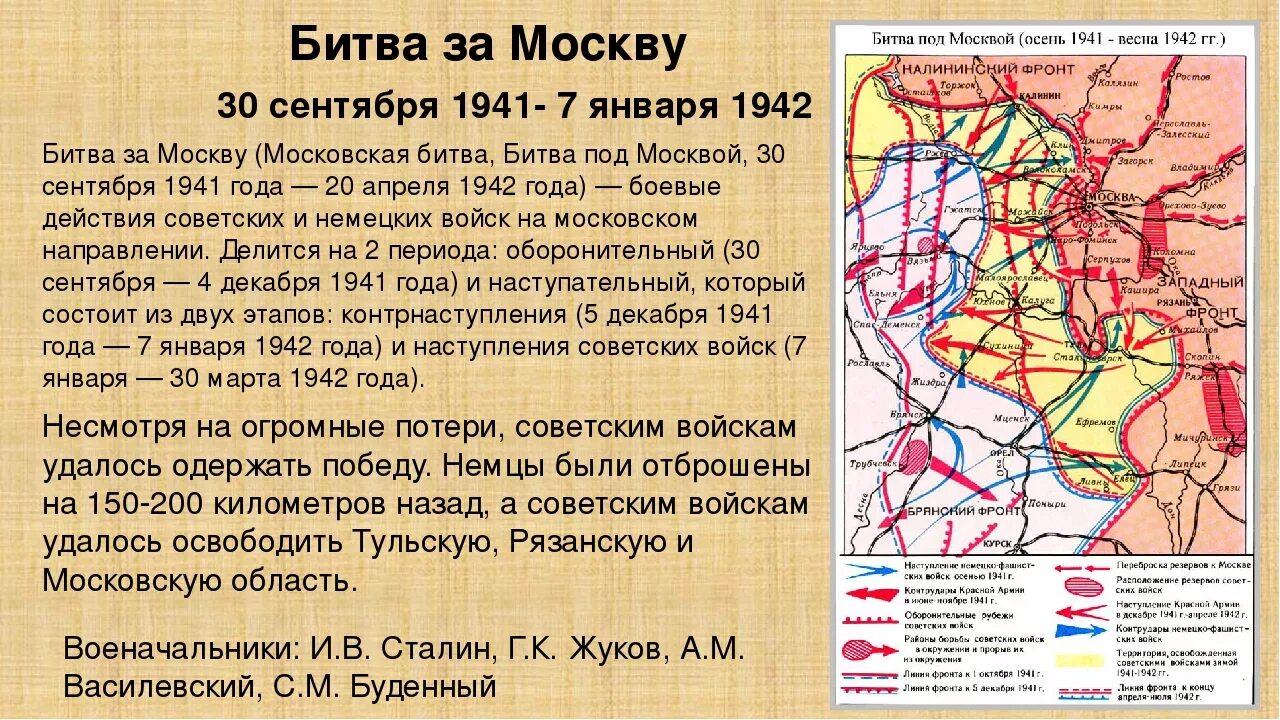 Битва за Москву 30 сентября 1941 г.-20 апреля 1942 г.. Московская битва 1941-1942 контрнаступление. Линия фронта 1941 год битва за Москву. Московская битва 1941 1942 гг карта. Укажите год когда началась битва за москву