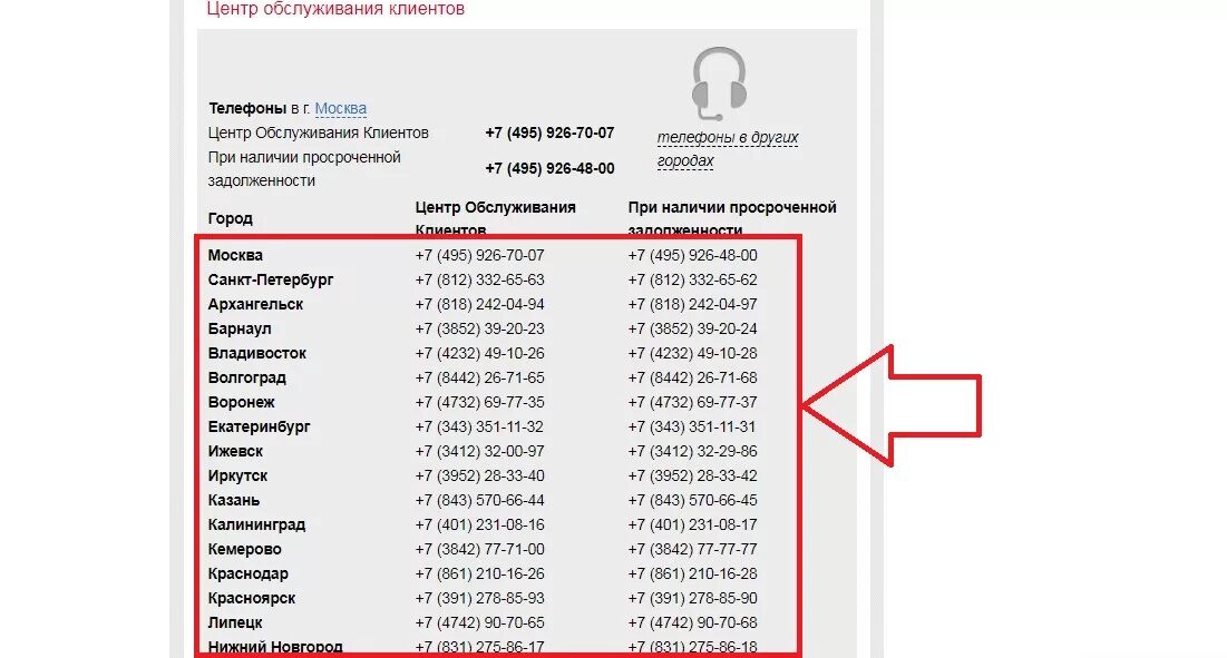 Какой номер телефона клиента. Номер телефона банка. Русфинанс банк горячая линия. Номера телефонов банков. Номер телефона Русфинанс банка.