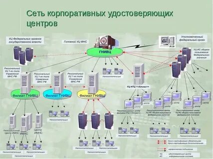 Система удостоверяющий центр