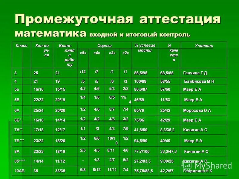 аттестация по русскому языку 2 класс. промежуточная аттестация по русскому языку 2 класс. промежуточная аттестация по русскому языку 3 класс школа россии. задания для итоговой аттестации 1 класс. промежуточная аттестация по русскому 5 класс.