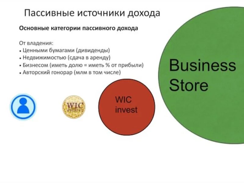 Источники пассивного дохода. Источники пассивного дохода примеры. Активные и пассивные источники дохода. Виды пассивного дохода. Разные источники доходов