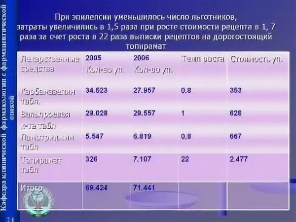 Давление при эпилепсии. Высокое давление при эпилепсии. Снижение давления при эпилепсии.