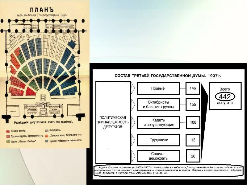 Государственная дума в третьем. Состав 3 государственной думы 1907. состав 3 государственной думы 1907-1912. партийный состав 3 государственной думы 1907. третья дума 1907 состав.