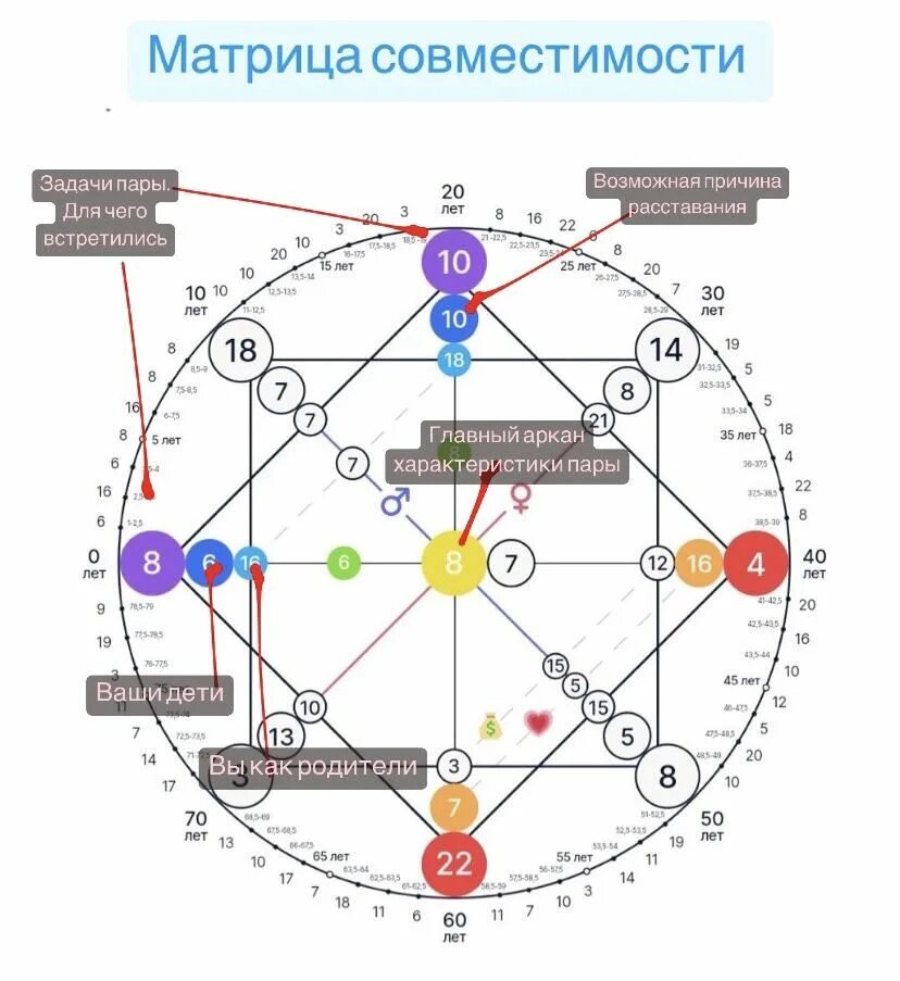 Аркан в совместимости матрица. Нумерология матрица судьбы ладини. 20 аркан в совместимости матрица судьбы. расшифровка цифр матрицы судьбы натальи ладини. расшифровка матрицы судьбы матрице судьбы.