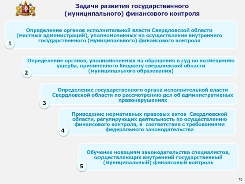 Осуществление внутреннего муниципального финансового контроля