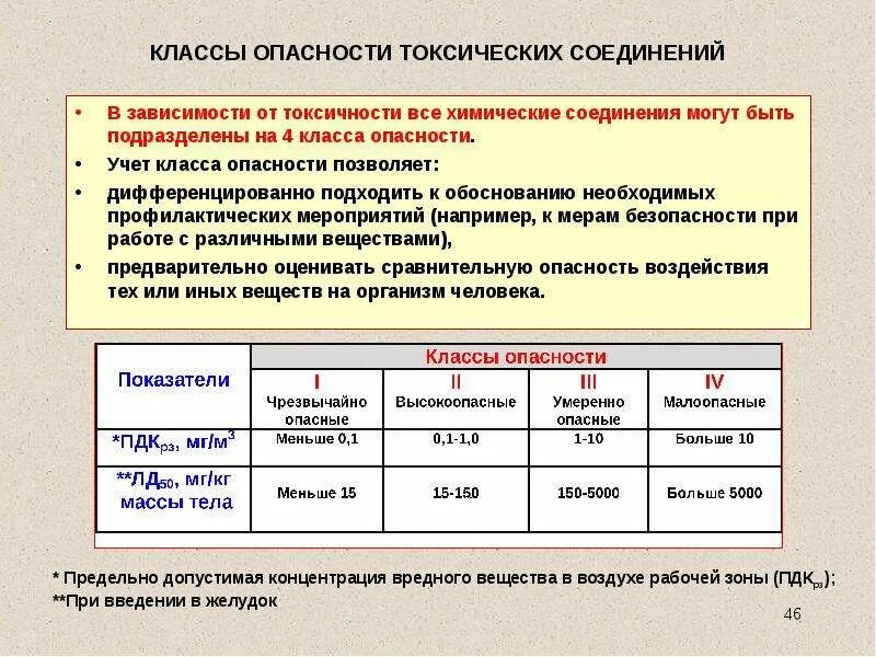 Классификация токсичности. Химические вещества в зависимости от опасности подразделяются на:. Классы опасности химических соединений. Токсичность 4 класс опасности. Классы токсичности веществ.