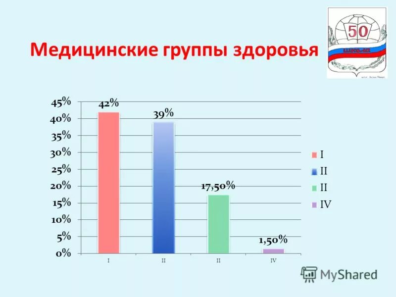 медицинская группа здоровья ребенка 1. группы здоровья основная подготовительная специальная. распределение воспитанников по группам здоровья. характеристика групп здоровья. здравоохранение группы здоровья.