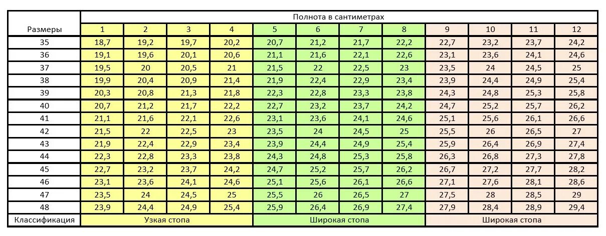 Таблица полноты ноги женской обуви. Таблица полноты ног g7. Полнота обуви g6. Таблица полноты обуви женской европейская. Полнота ноги е5 женская.